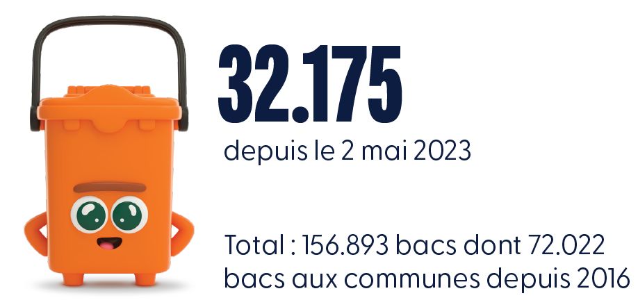 32.175 bacs fournis depuis le début de la réforme